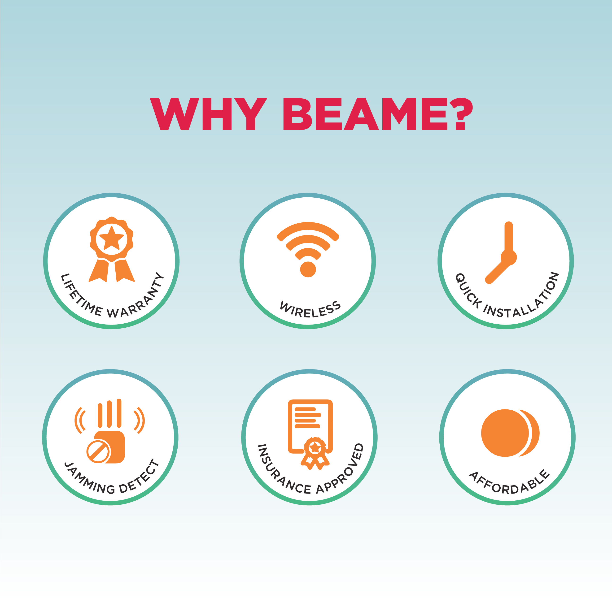 Beame | Product Offering Beame | Product Offering