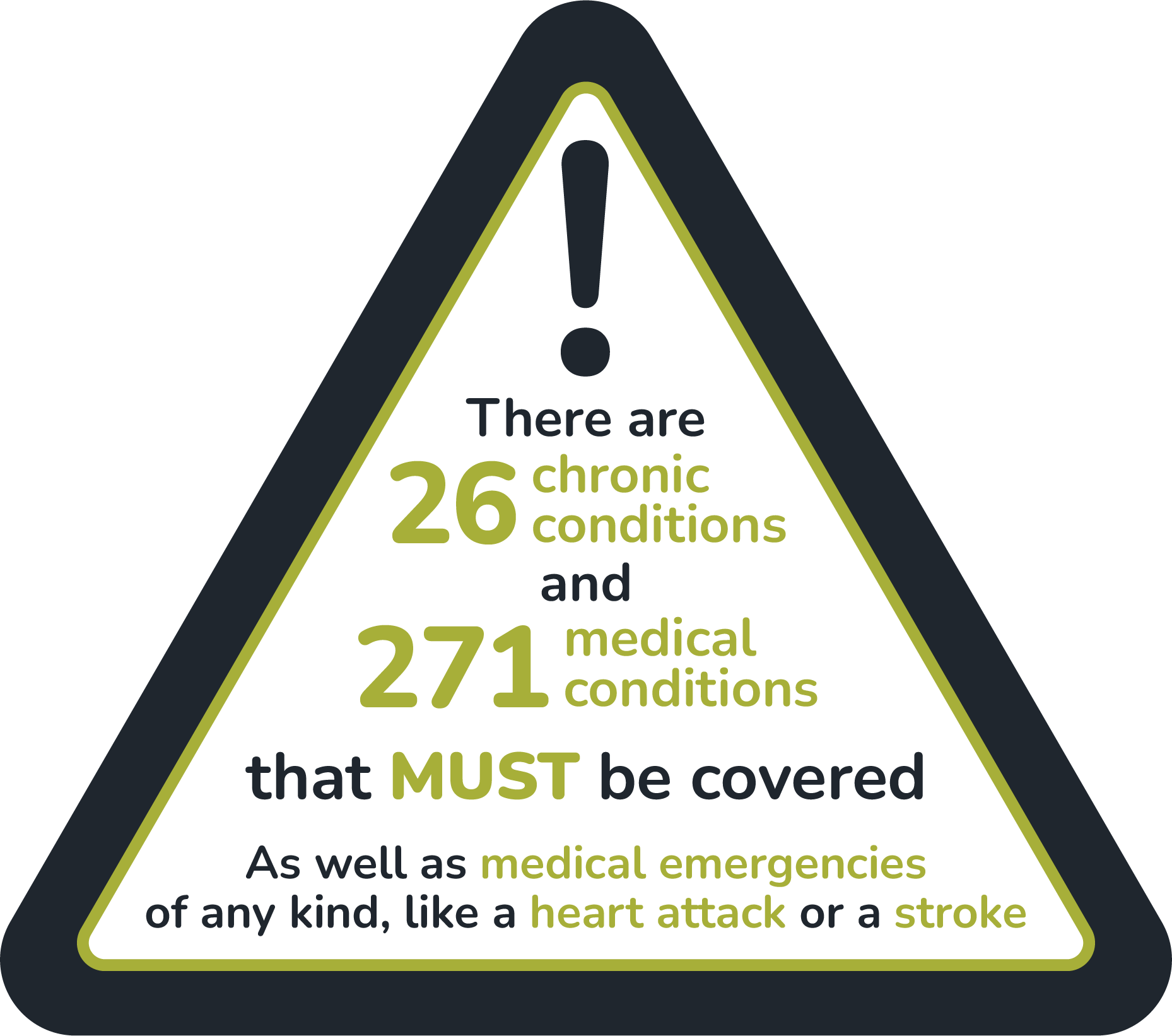 Medical aid savings coverage infographic showing 26 chronic and 271 medical conditions that must be covered