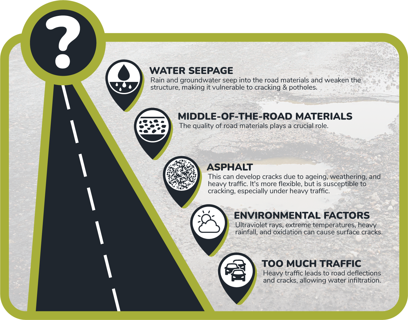 factors that contribute to the formation of road potholes