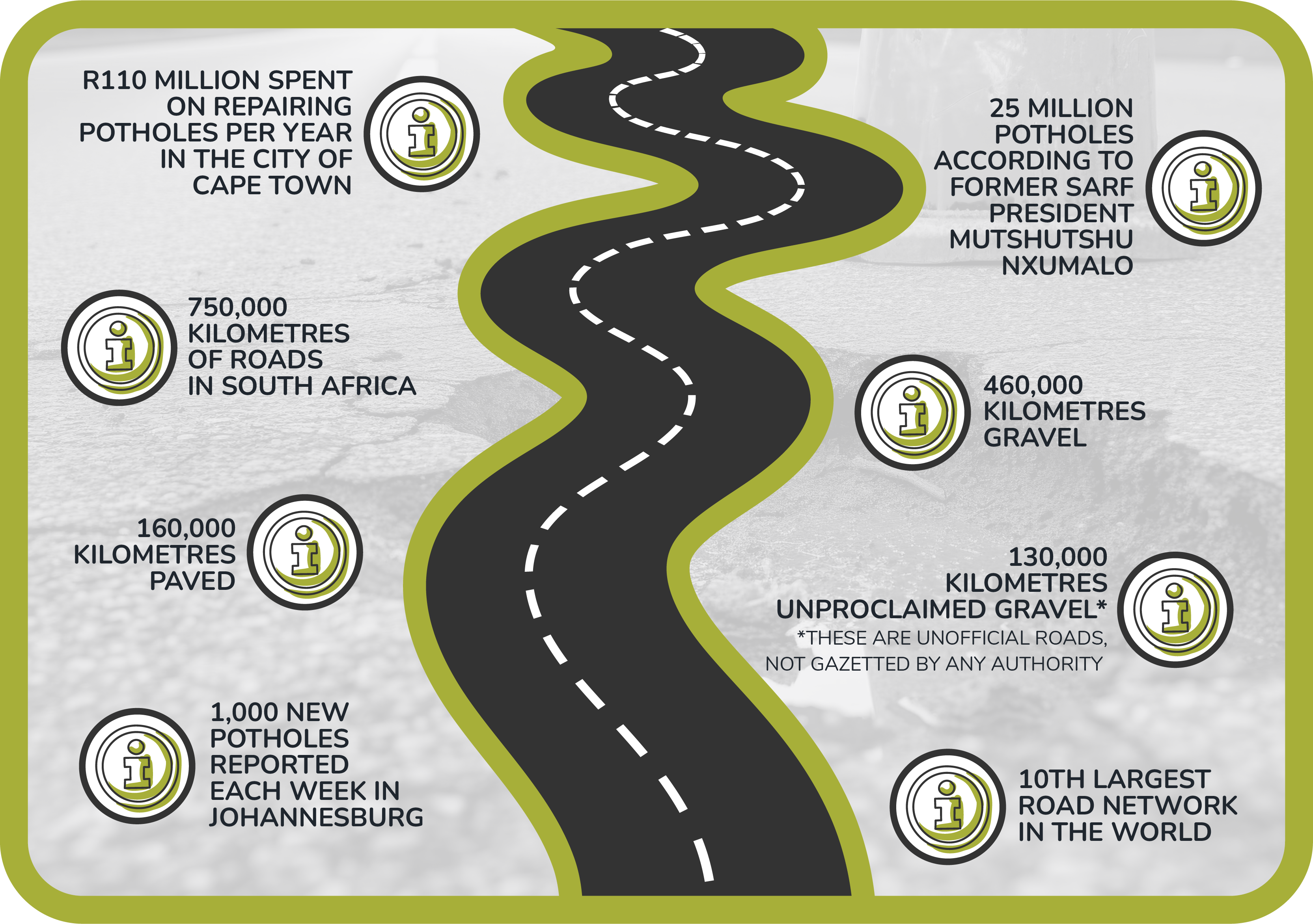 state of pothole roads in south africa